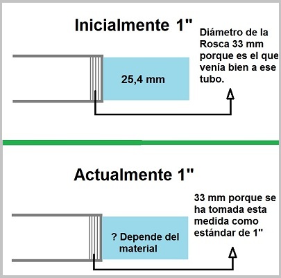 Medidas-Estandar-Pulgadas-Fontaneria